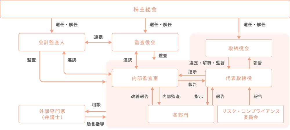 背景画像