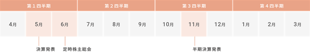 背景画像